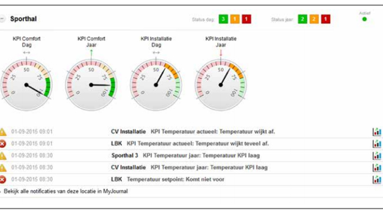 Mybuilding In Installatie Amp Bouw Brcontrols Experts In